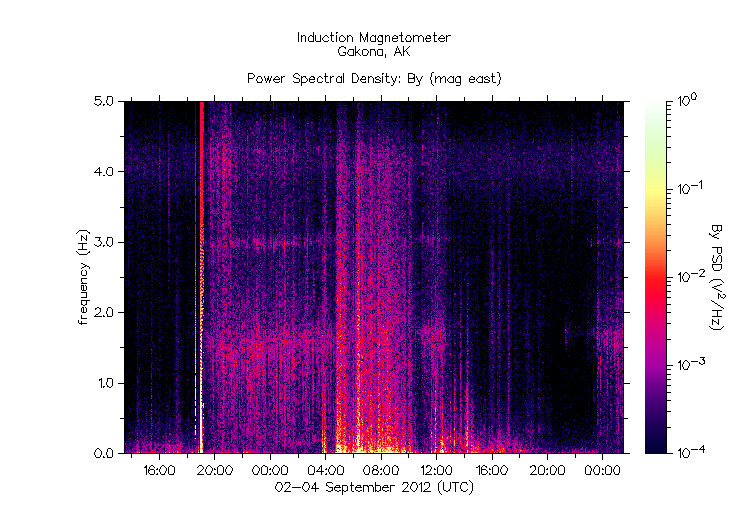 HAARPに地震波か?研究用80:500nT到来!_e0171614_10394275.gif