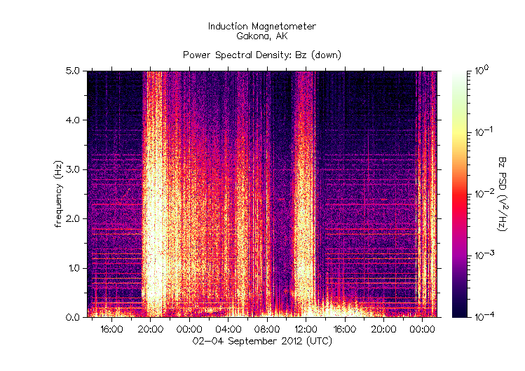HAARPに地震波か?研究用80:500nT到来!_e0171614_10394325.gif