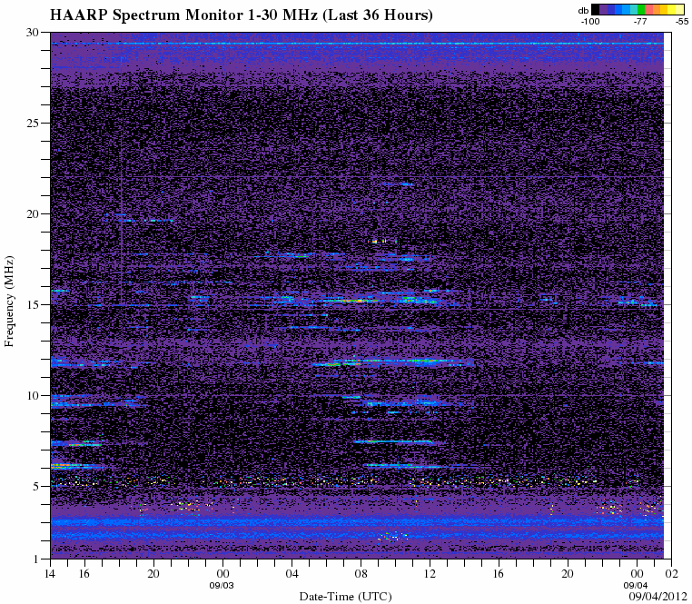 HAARPに地震波か?研究用80:500nT到来!_e0171614_10404994.gif