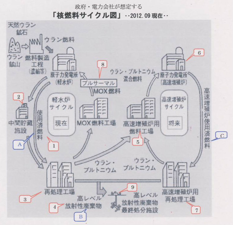 受け売り  現代史　原子力発電・・・その16　用語集_f0020352_1454587.jpg