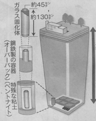 受け売り  現代史　原子力発電・・・その16　用語集_f0020352_146516.jpg