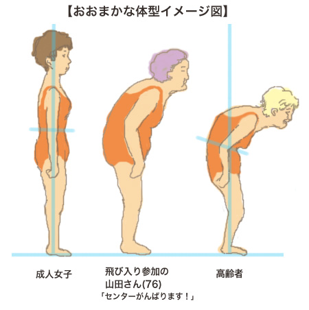 高齢者のためのワンピースを作る １ おおまかなアタマ