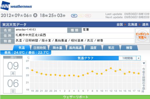 身も心も寒くなる北海道大学_c0025115_182974.jpg
