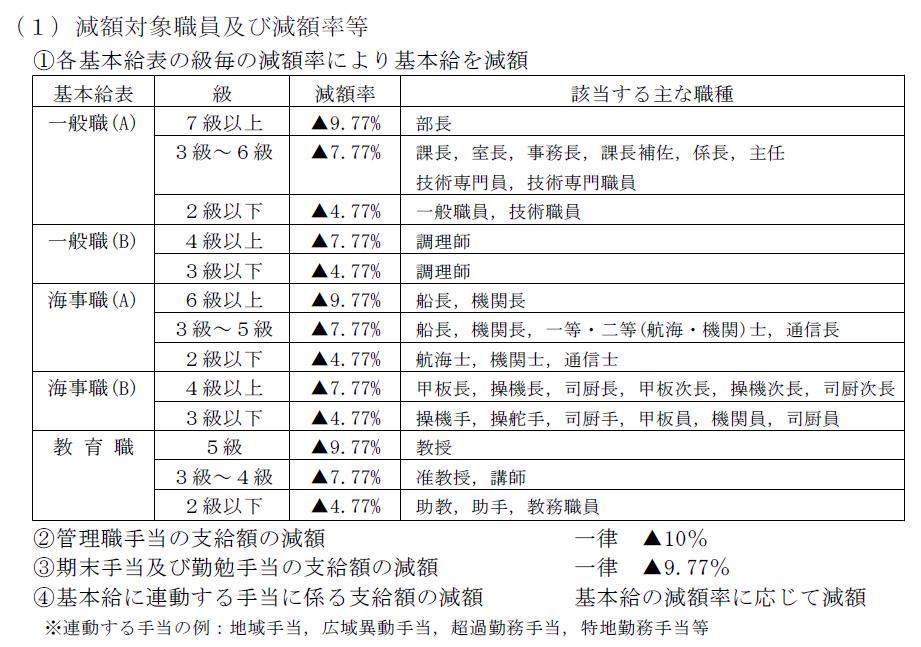 身も心も寒くなる北海道大学_c0025115_18332792.jpg