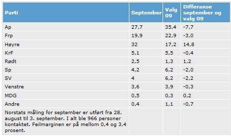 ノルウェー保守党党首の人気上昇_c0166264_17591453.jpg