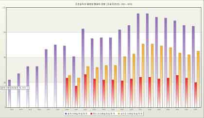 韓国人教授(88)「殺される覚悟で言う。韓国人は強制従軍慰安とか歴史捏造をやめるべきだ」_c0139575_19213644.jpg