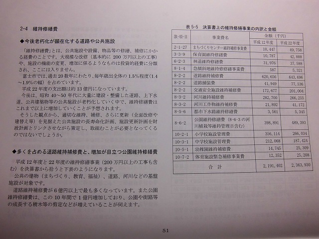 市民クラブがつくった「富士市の財政白書（第一部）」が完成_f0141310_883998.jpg