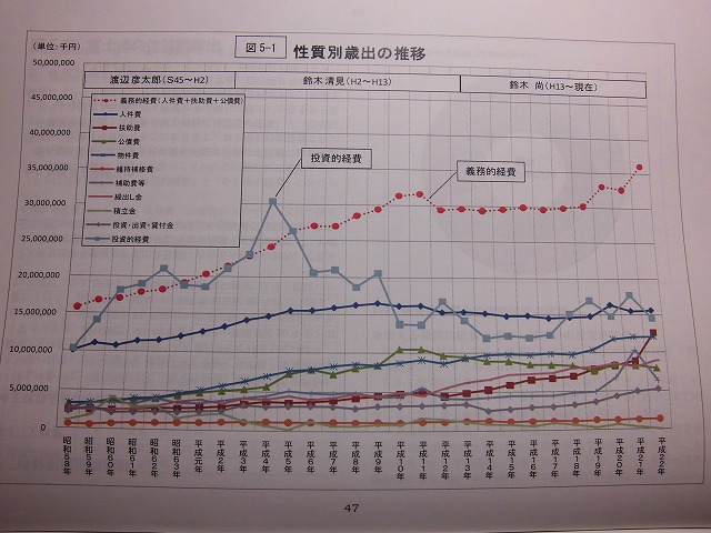 市民クラブがつくった「富士市の財政白書(第一部)」が完成_f0141310_88847.jpg