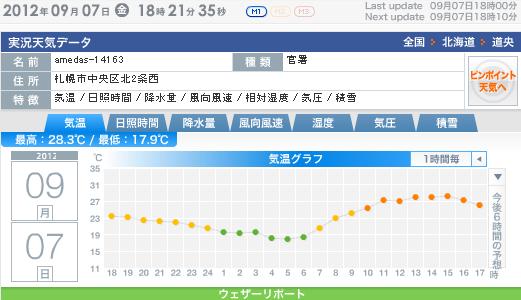 3週間ぶりの２０℃切り_c0025115_1828855.jpg