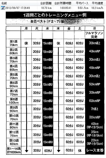 ウルトラマラソン練習法！_d0167422_1953234.jpg