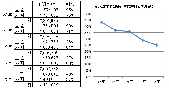 サカキの話題_c0118411_2233975.jpg