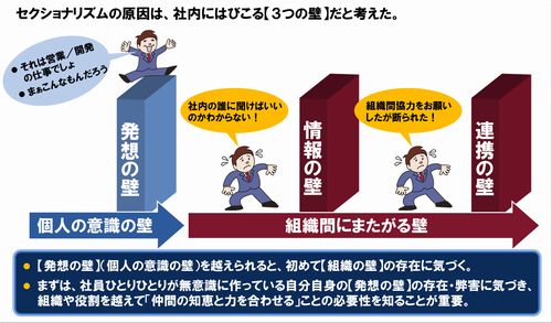 EGMは企業経営にどんなインパクトを与えるか？_b0001324_23311246.jpg