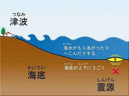 統一原理の「エバ国家」とは日本国土の焼失のことである by tatsujin_c0139575_135043.jpg
