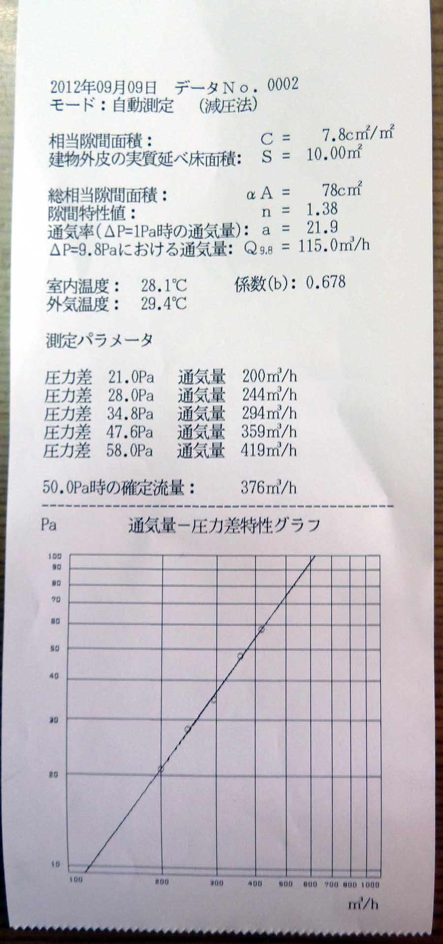 O様邸「南通り築地の家」 完成内覧会の御礼。_f0150893_17463683.jpg