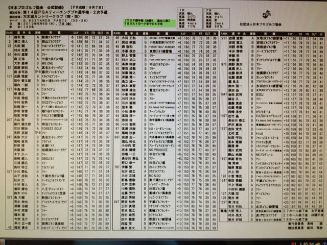 2次予選・最終成績_d0115886_10175523.jpg