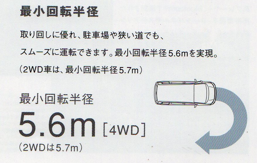 最小回転半径 デリカd5 4wd 沖縄の風