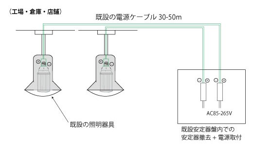 照明ケース内利用に外付け電源コーンライトシリーズ _d0165304_16591042.jpg