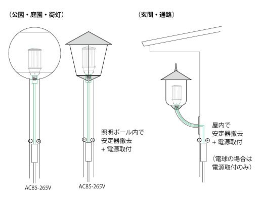 照明ケース内利用に外付け電源コーンライトシリーズ _d0165304_16592161.jpg