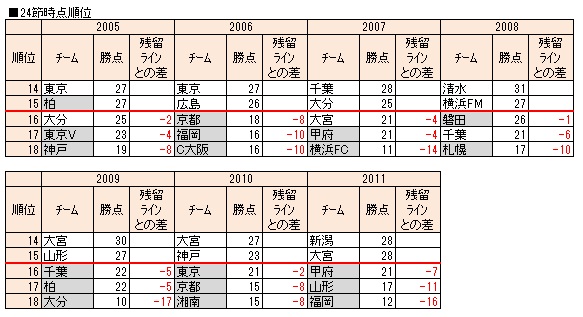 残留確率7%への挑戦_e0043437_15251026.jpg