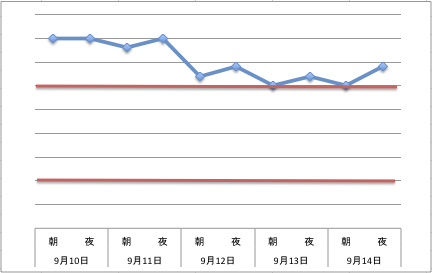 ２０１２年９月１４日の食事_d0265403_2222573.png