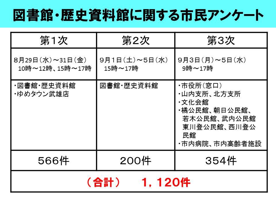 図書館アンケートの結果_d0047811_0103841.jpg