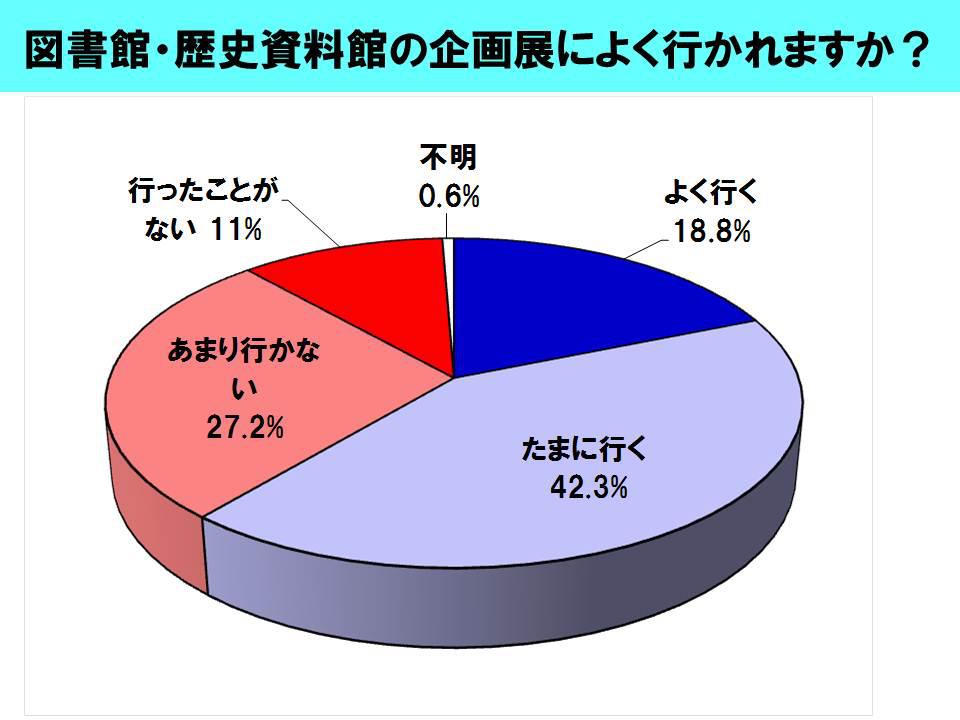 図書館アンケートの結果_d0047811_012673.jpg