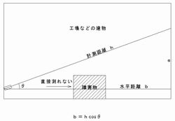 現場調査の新兵器_d0057215_1165344.jpg