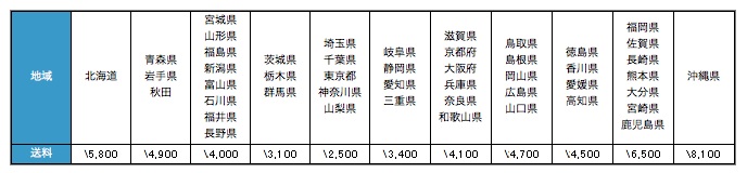 新しい送料_e0188759_17202935.jpg
