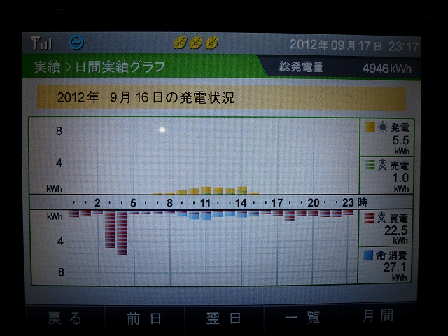 【発電実績】 2012年9月16日（日）_e0245729_23514480.jpg
