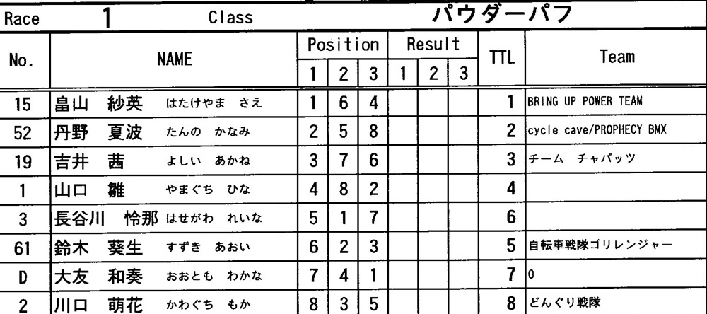 2012 JOSF JAPAN OPEN NIGHT RACE　VOL6：パウダー〜ミルキー９表彰　動画あり_b0065730_2121360.jpg