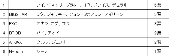 にゅいすと ニュイスト NU\'EST！！（と、ビートラ杯）_c0145955_20405264.jpg