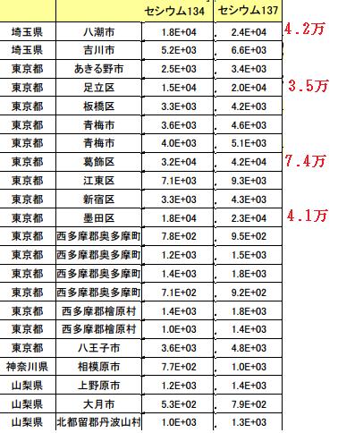 東京の汚染「放射線管理区域」今頃政府が認定_e0242084_9415043.jpg