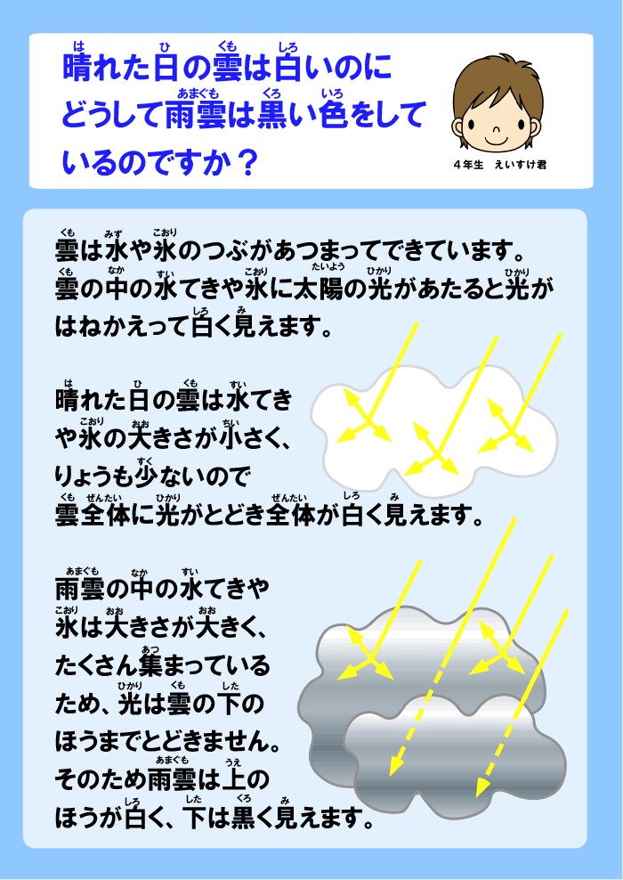 晴れた日の雲は白いのに どうして雨雲は黒い色をしているのですか メンデル工房 サイエンス教室 吉祥寺校 晴れた日の雲は白いのに どうして雨雲は黒い色をしているのですか メンデル工房 サイエンス教室 吉祥寺校