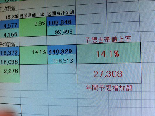 電気料金値上げ | 8.46%??_d0080906_22103685.jpg