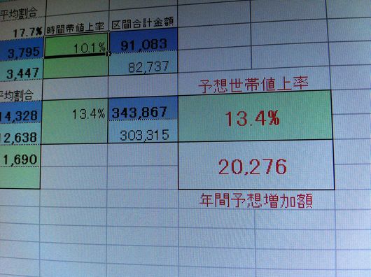 電気料金値上げ | 8.46%??_d0080906_22264883.jpg