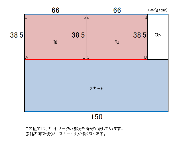 簡単 チュニックレシピ Polepoleな日々