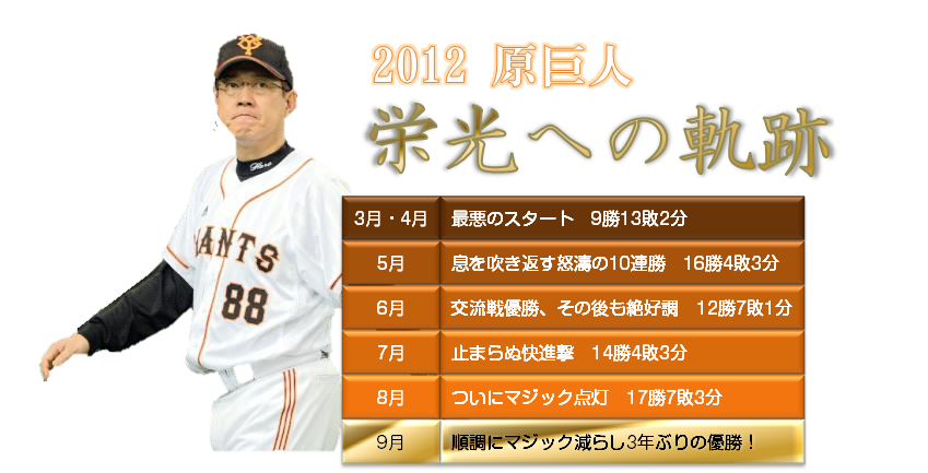 2012年\"躍動\"　読売巨人軍、リーグ優勝！！_f0080837_21194243.png