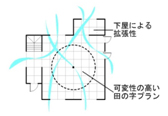 骨太の大架構・シンプルな形_a0293339_17172860.jpg