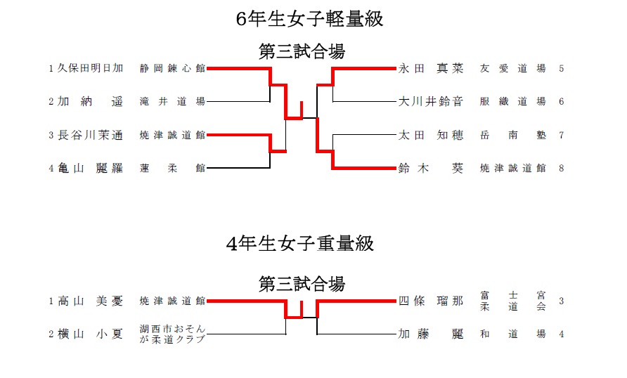 第一回静岡県小学生学年別柔道選手権大会結果_d0225580_5425834.jpg