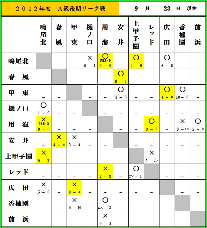 ９月２３日現在_f0007934_22563081.jpg