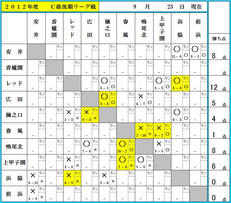 ９月２３日現在_f0007934_22564525.jpg