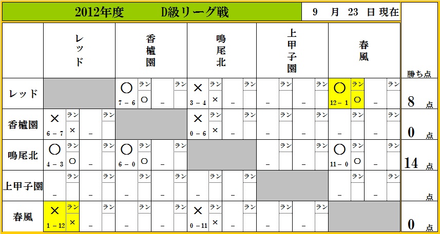 ９月２３日現在_f0007934_22565897.jpg