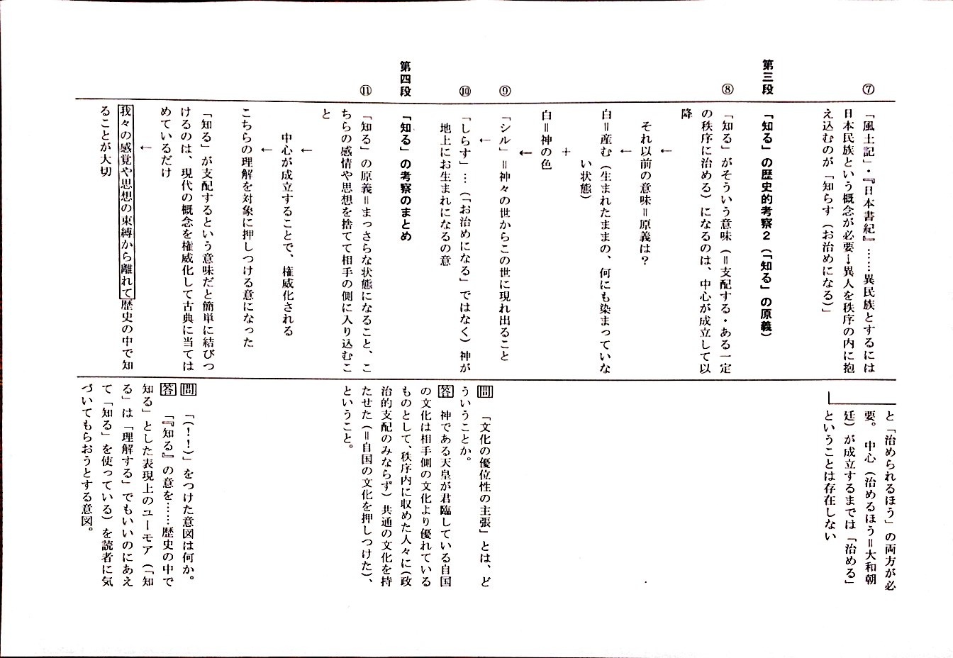 「知る～和語の文化誌」ノート（板書）_f0052907_2353551.jpg