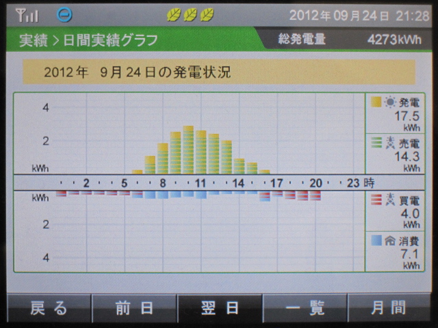 2012年9月24日　発電実績_b0245008_21372734.jpg