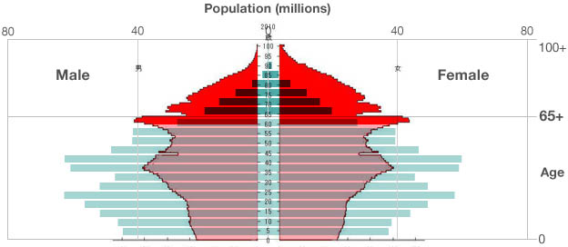 少子高齢化_c0170789_1626645.jpg
