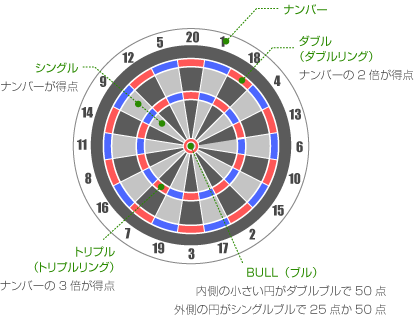 ダーツ！！_f0162000_11552069.gif