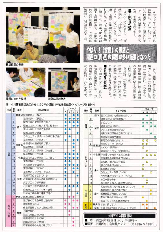 小川駅周辺地区まちづくりワークショップ_f0059673_827116.jpg