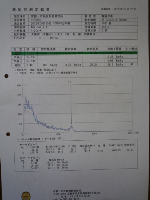 ＜しあわせ☆ごはん＞ part1_c0233009_20584639.jpg