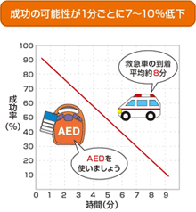 AEDって?_b0146633_1702343.gif