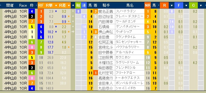 2495　▼＜１着想定馬＞は何頭、的中しましたか。ＷＩＮ５はこの訓練でモノになる！？_c0030536_19472068.jpg